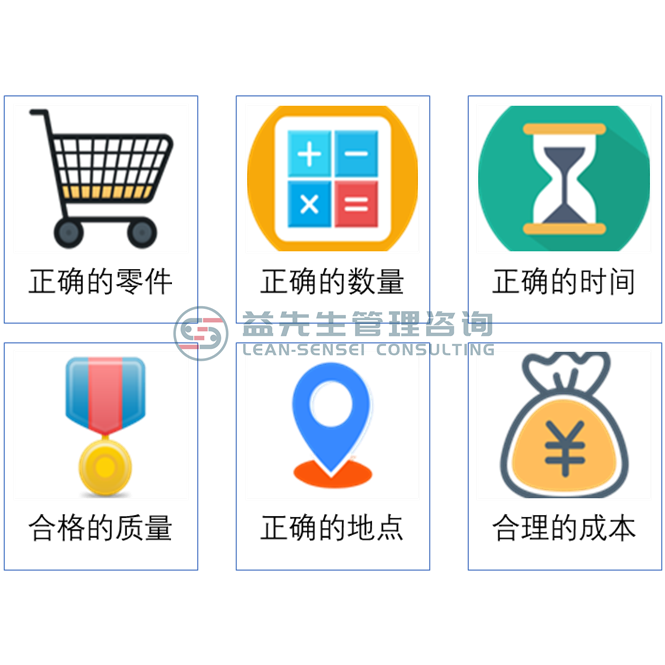 什么是精益？