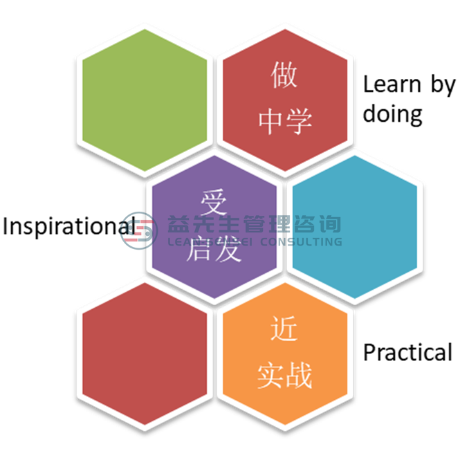 精益道具设计理念