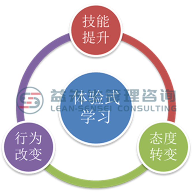 体验式学习