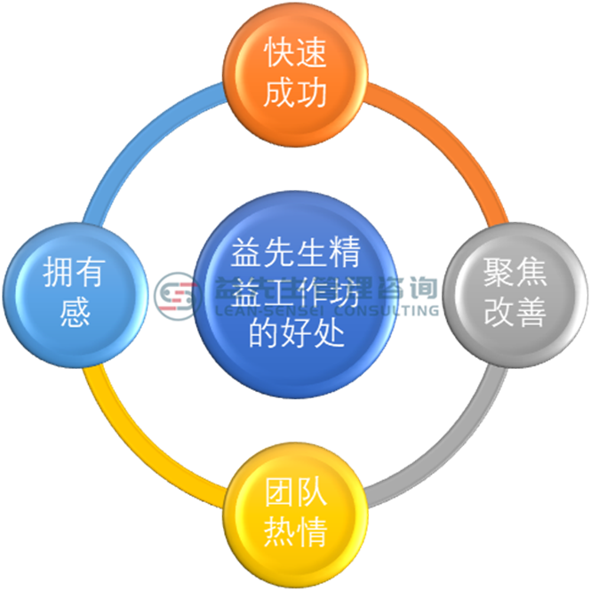 什么是工作坊？