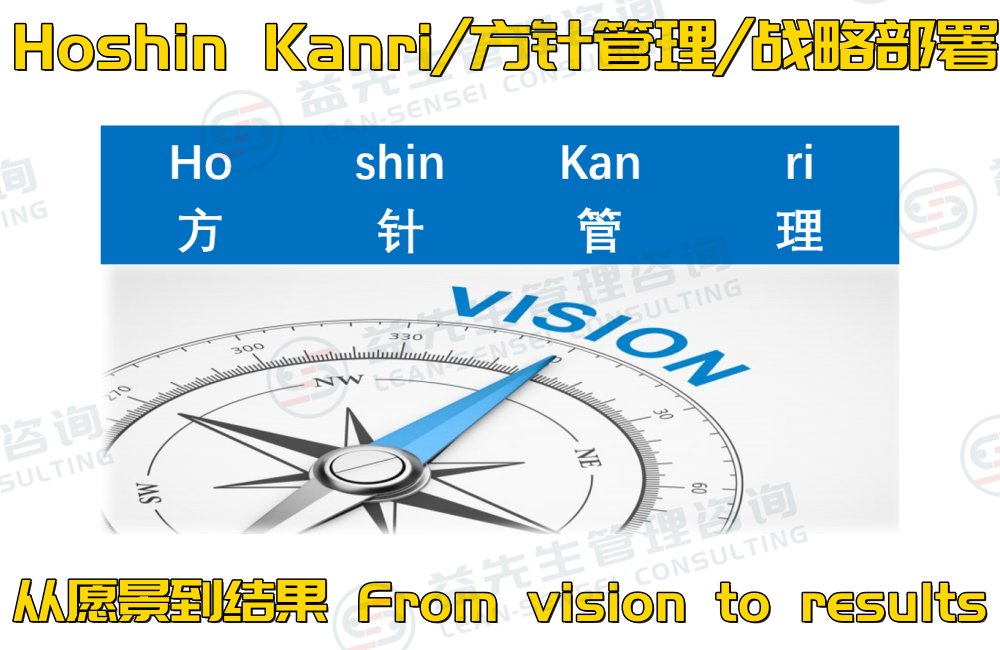 精益战略部署