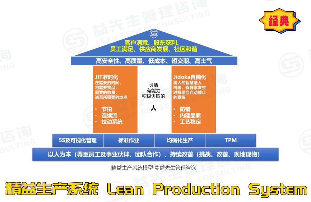 精益生产系统推进