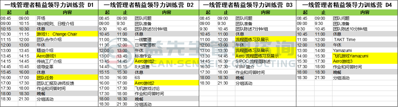 一线管理者精益领导力训练营日程安排