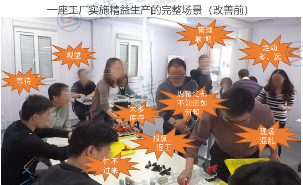 精益生产系统推进沙盘训练坊-改善前 精益生产系统推进沙盘训练坊-改善前