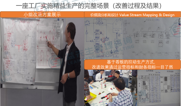 精益生产系统推进沙盘训练坊-改善过程及改善结果 精益生产系统推进沙盘训练坊-改善过程及改善结果